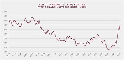 ftse tmx canada universe bond index.